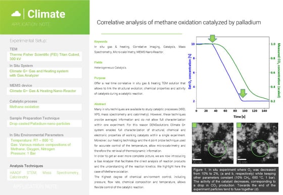Climate Application Note