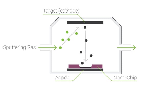 Sample Preparation Guide