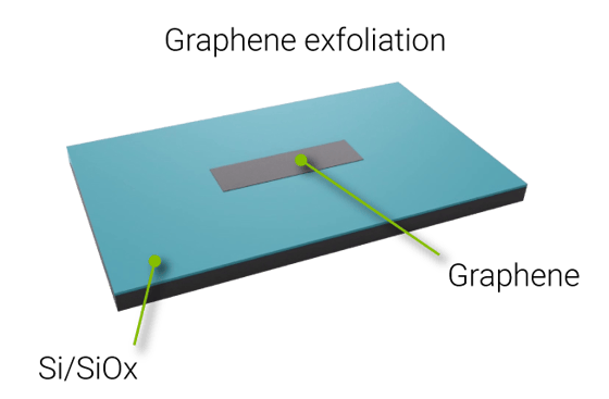 Sample Preparation Guide