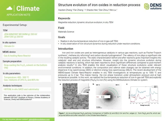 Climate Application Note
