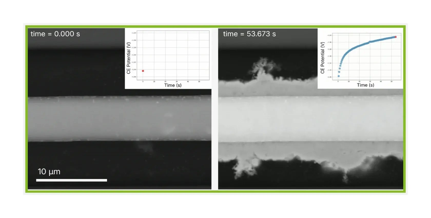 SEM images of Zn electrodeposited on a Pt working electrode at the start of the experiment and after 53.7 seconds