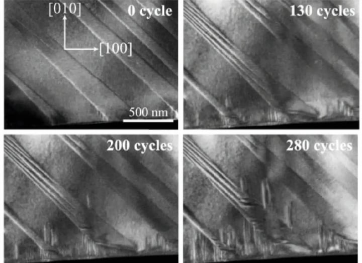 TEM images of the domain structure in PMN-0.38PT after 0, 130, 200 and 280 electrical cycles