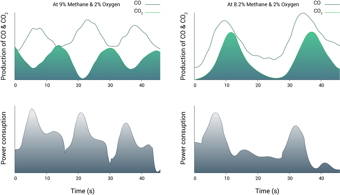 Gas Analyzer graph