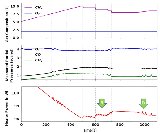 calorimetry
