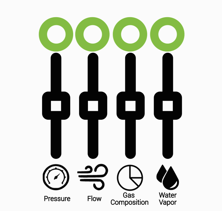Vapor as an independent parameter alongside pressure, flow and gas composition