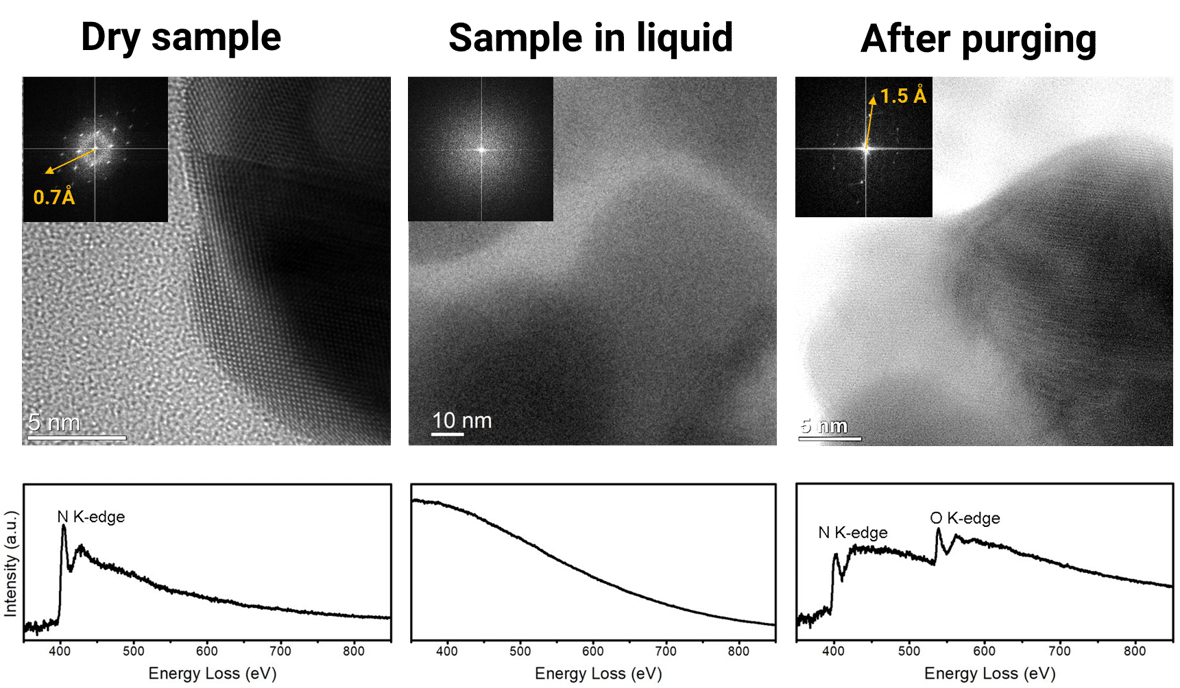 High resolution imaging and meaningful analytical analysis