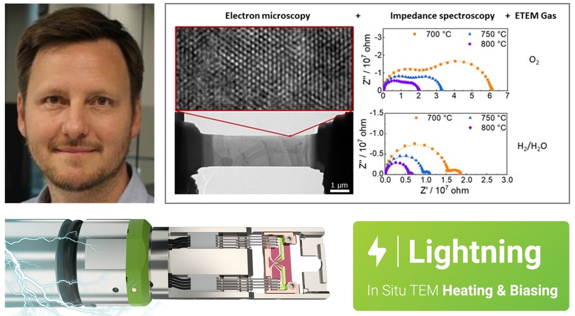 Breaking boundaries: Electrochemical impedance spectroscopy meets environmental TEM
