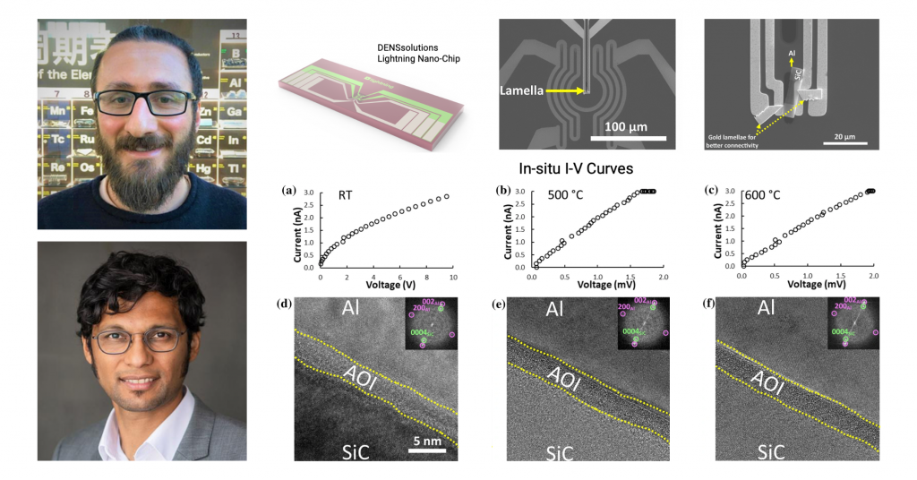 DENSsolutions’ Lightning system helps uncover the interaction mechanism in reactive metal-ceramic system, Al-SiC