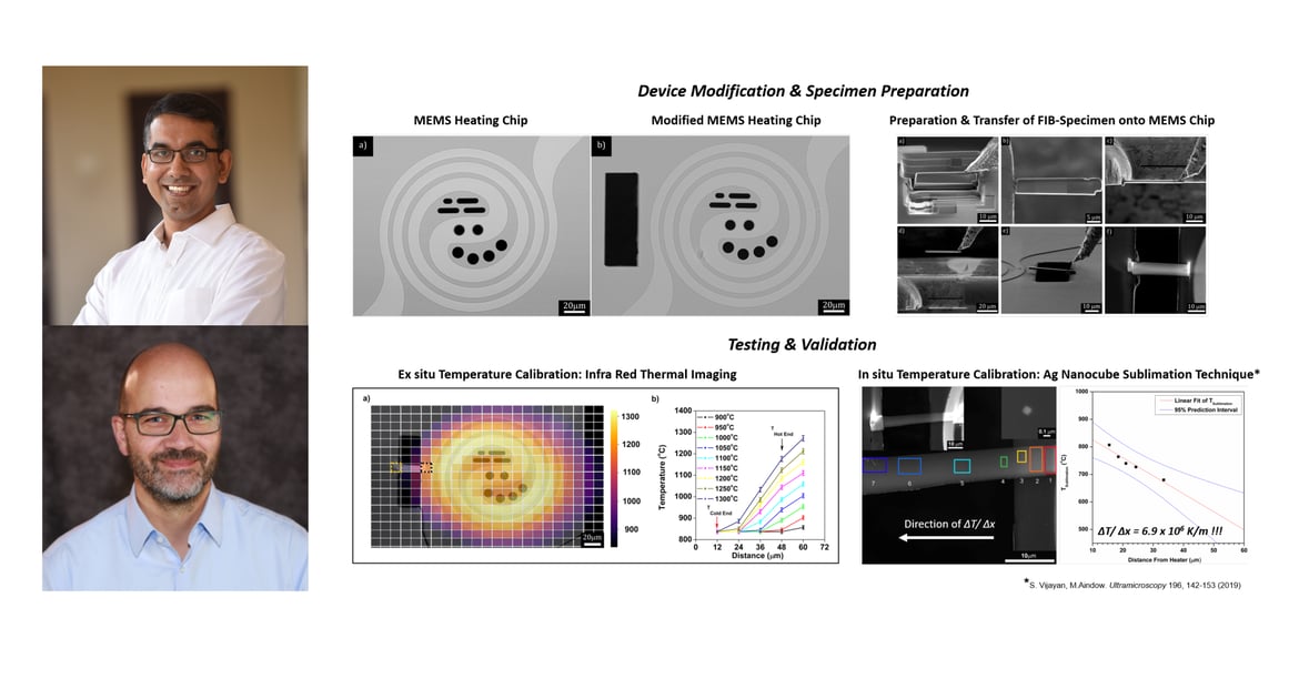Scientists develop a novel approach to generate extreme thermal gradients using our Wildfire Nano-Chip