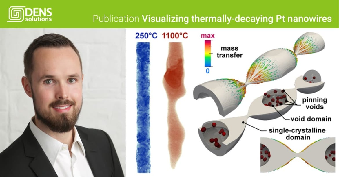 Visualizing the structural evolution of thermally-decaying platinum nanowires