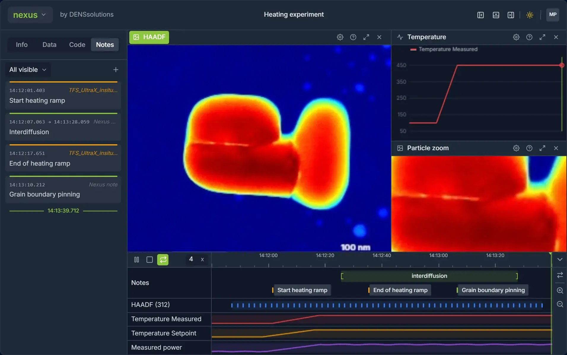 The Nexus interface: a notes list, synchronized image and chart panels, and a shared timeline
