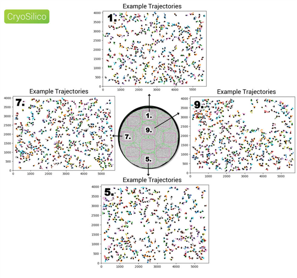 Data collection efficiency comparison