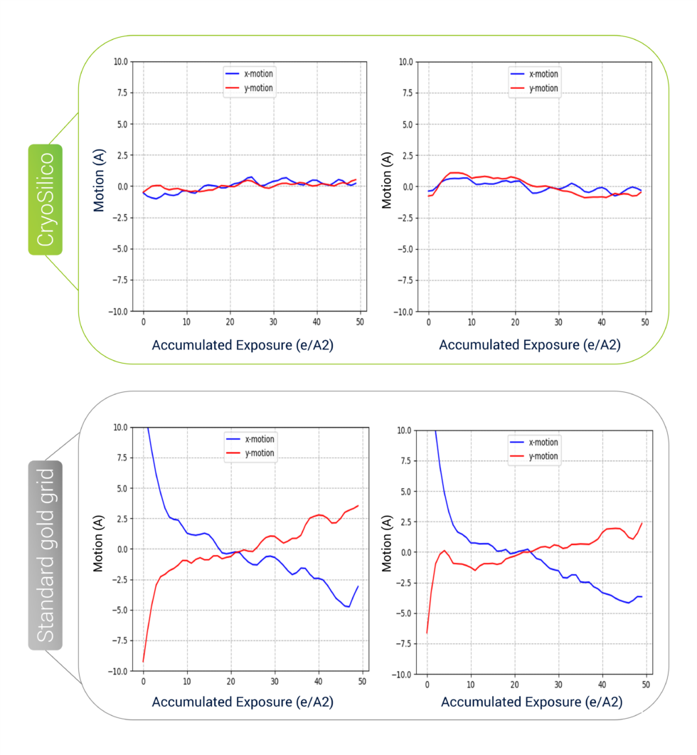 First frame stability comparison