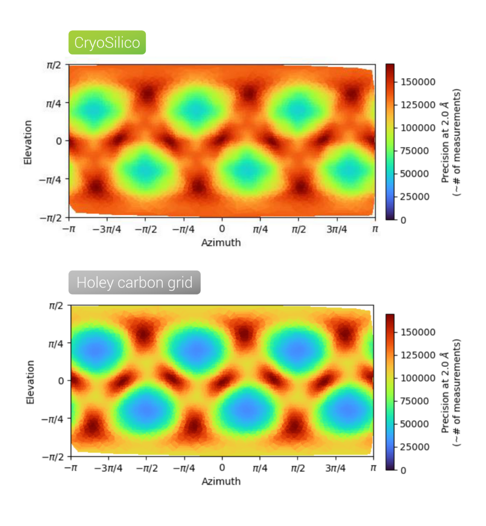 Enhanced particle distribution and orientation comparison