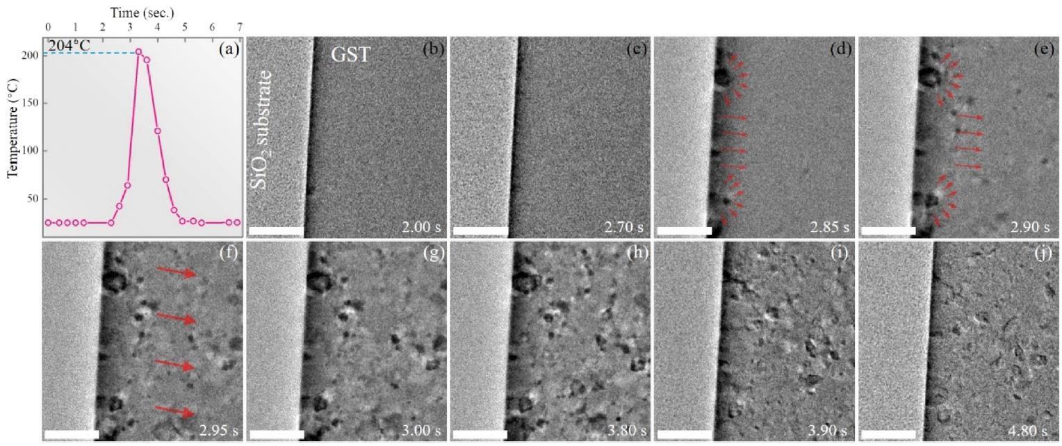 In-situ observation of Ge2Sb2Te5 crystallization at the passivated interface