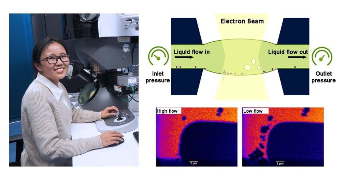 Liquid flow control: Unlock untapped research capabilities within in situ LPEM