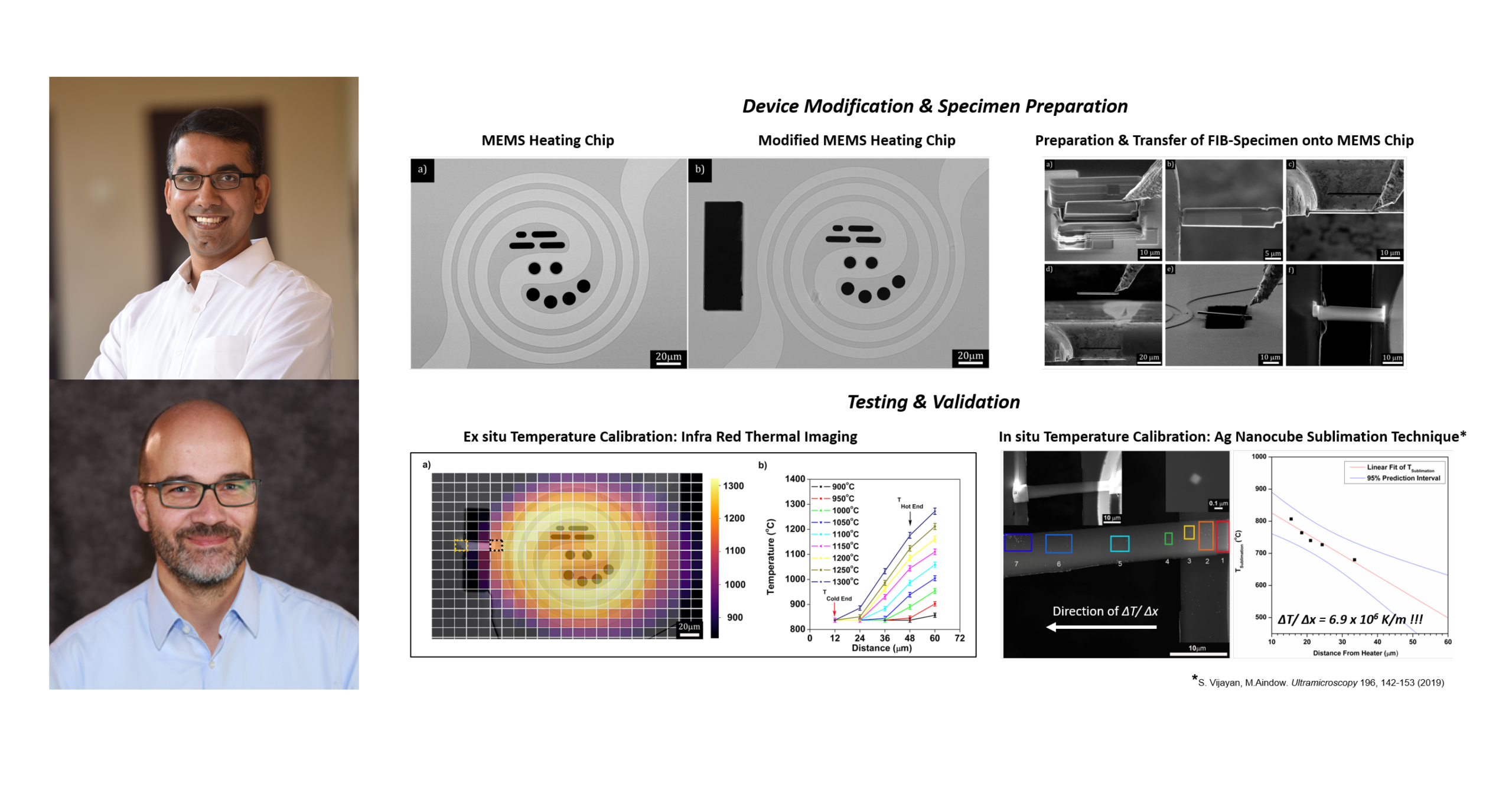 Scientists develop a novel approach to generate extreme thermal gradients using our Wildfire Nano-Chip