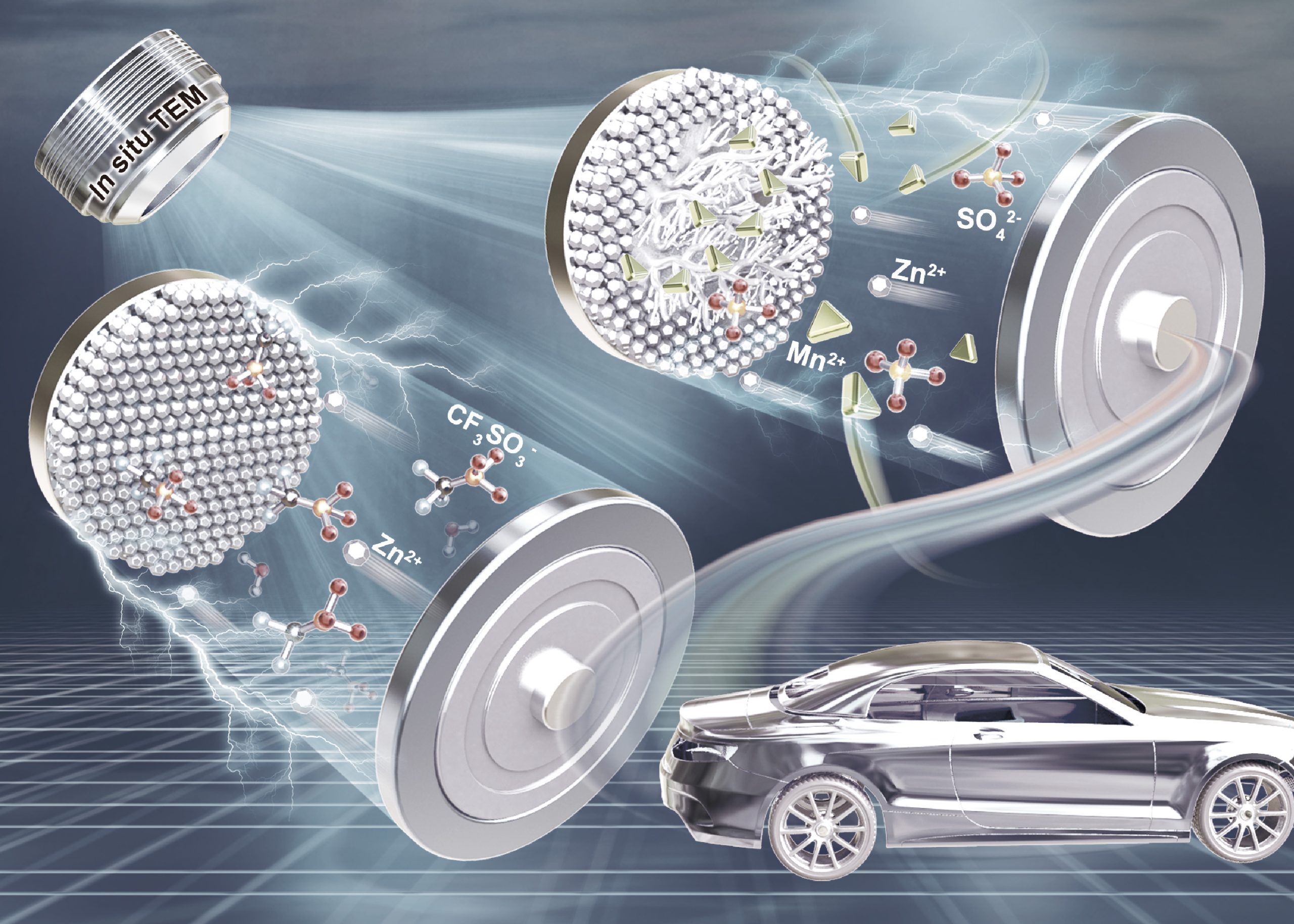 Unraveling the dynamic behavior of zinc electrodes in aqueous electrolytes using our Stream system