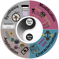 Black titanium oxide: synthesis, modification, characterization, physiochemical properties, and emerging applications for energy conversion and storage, and environmental sustainability