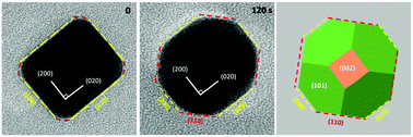 In situ TEM studies of the shape evolution of Pd nanocrystals under oxygen and hydrogen environments at atmospheric pressure.
