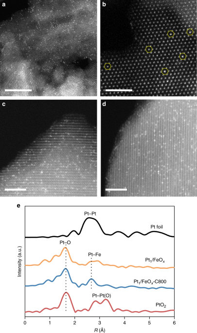 Non defect-stabilized thermally stable single-atom catalyst.