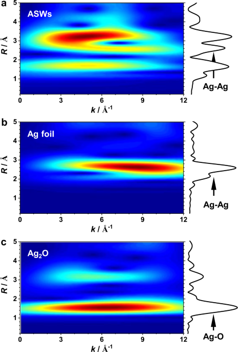 Stable single atomic silver wires assembling into a circuitry-connectable nanoarray
