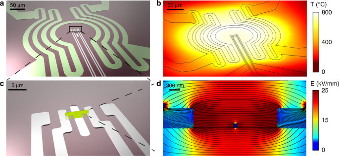 Enabling nanoscale flexoelectricity at extreme temperature by tuning cation diffusion