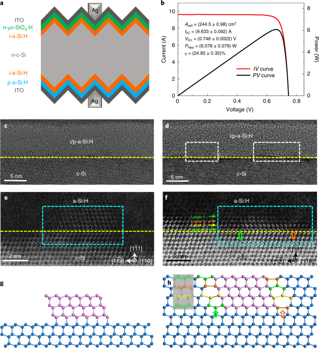 Identification of embedded nanotwins at c-Si/a-Si:H interface limiting the performance of high-efficiency silicon heterojunction solar cells