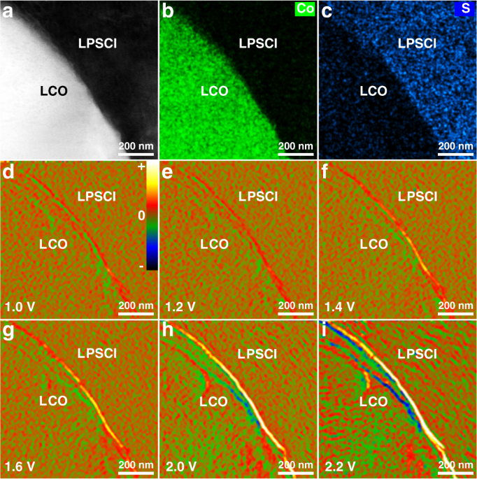 In-situ visualization of the space-charge-layer effect on interfacial lithium-ion transport in all-solid-state batteries