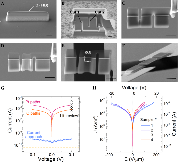 Operando two-terminal devices inside a transmission electron microscope