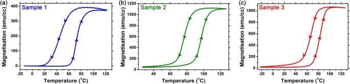 Quantitative TEM imaging of the magnetostructural and phase transitions in FeRh thin film systems