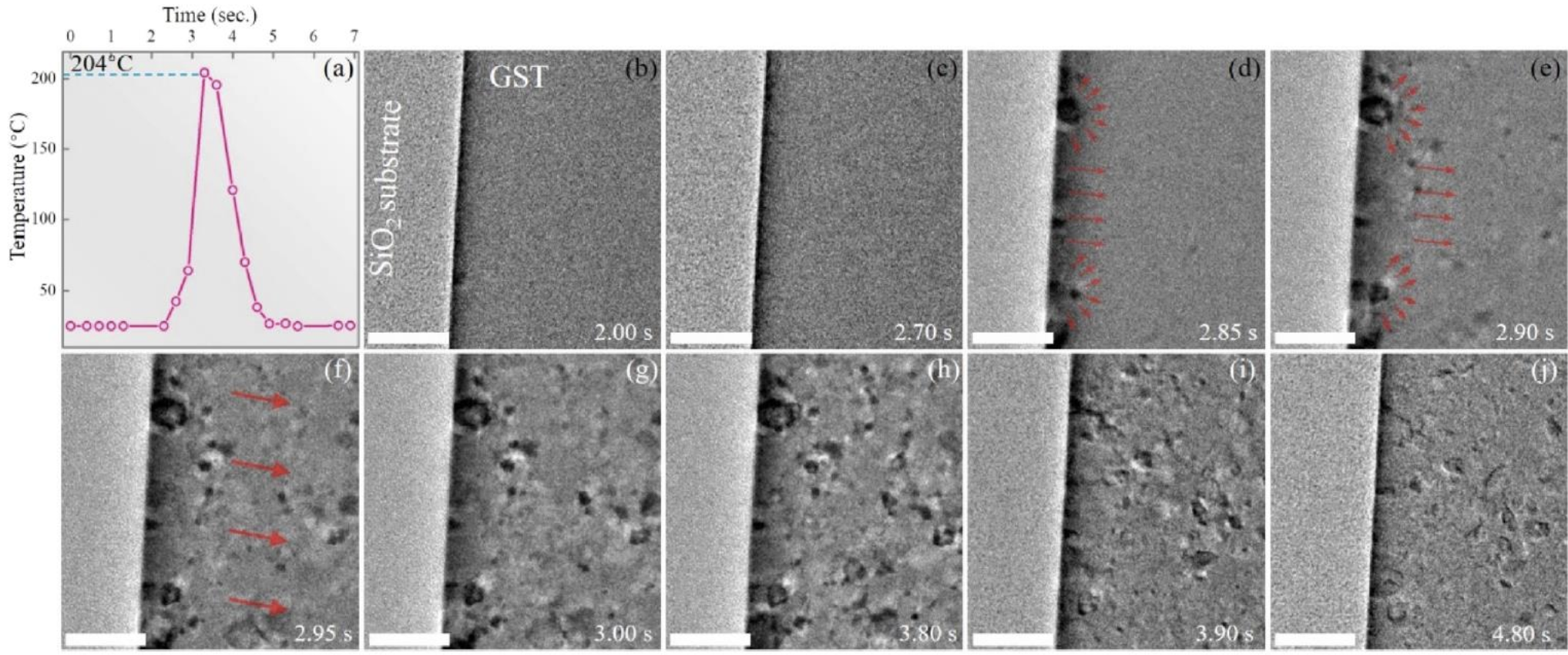 Time-resolved TEM series of Ge₂Sb₂Te₅ crystallizing at a passivated interface during a heating pulse