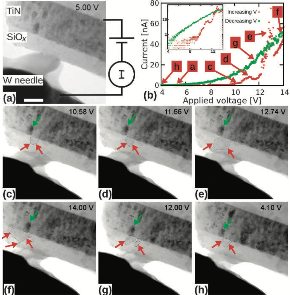 Bright-field TEM series of filament formation in a SiOx device during electrical switching