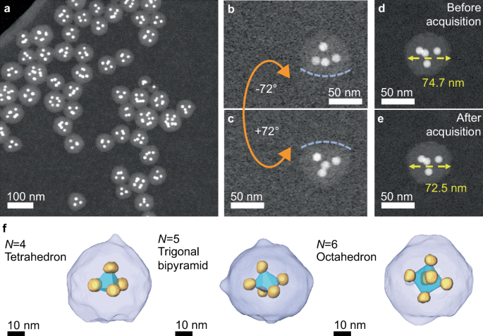 Quantitative 3D structural analysis of small colloidal assemblies under native conditions by liquid-cell fast electron tomography