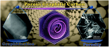 3D porous graphitic nanocarbon for enhancing the performance and durability of Pt catalysts: a balance between graphitization and hierarchical porosity
