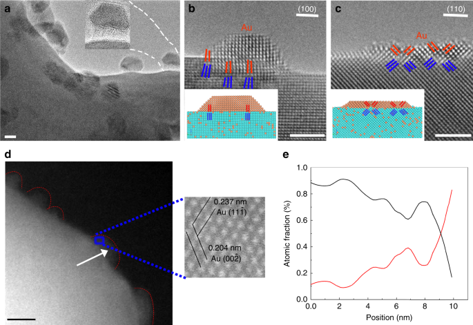 Atomic-scale phase separation induced clustering of solute atoms