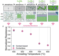 Contactless health monitoring in autonomous self-reporting ceramic coatings