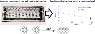 Counting molecules in nano test tubes: a method for determining the activation parameters of thermally driven reactions through direct imaging