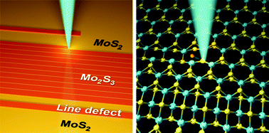 Deriving 2D M2X3 (M = Mo, W, X = S, Se) by periodic assembly of chalcogen vacancy lines in their MX2 counterparts