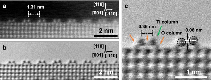 Direct in-situ insights into the asymmetric surface reconstruction of rutile TiO2 (110)