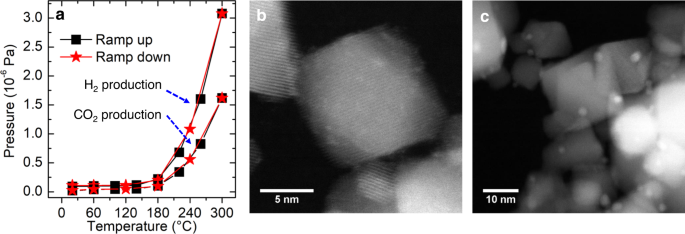 Dynamic structure of active sites in ceria-supported Pt catalysts for the water gas shift reaction