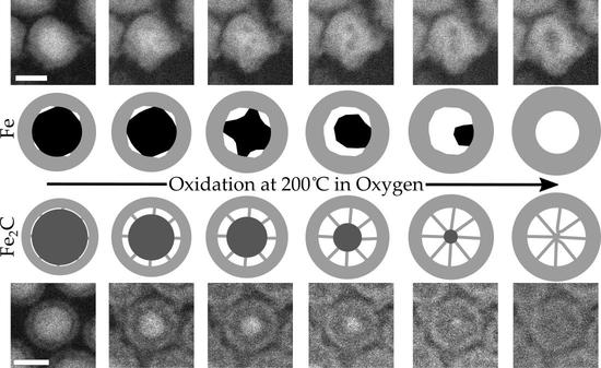 Environmental STEM Study of the Oxidation Mechanism for Iron and Iron Carbide Nanoparticles