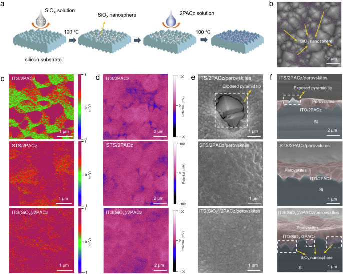 Iceberg-like pyramids in industrially textured silicon enabled 33% efficient perovskite-silicon tandem solar cells