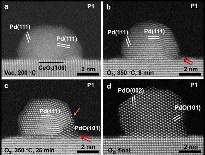 Interface engineering to regulate oxidation dynamics of supported nanoparticles