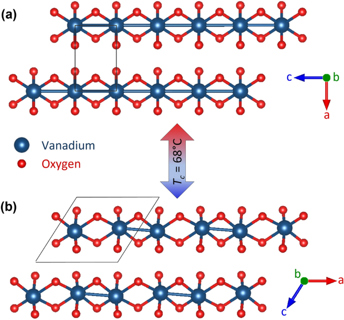 Local structure elucidation of tungsten-substituted vanadium dioxide (V1−xWxO2)