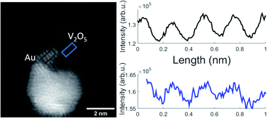 Mixed-metal Nanoparticles: Phase Transitions and Diffusion in Au-VO Clusters