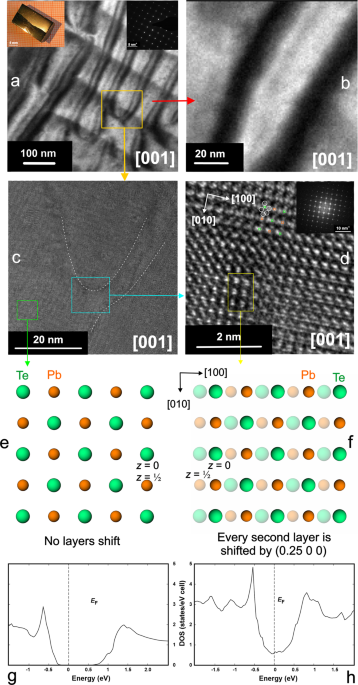 Structural complexity and the metal-to-semiconductor transition in lead telluride