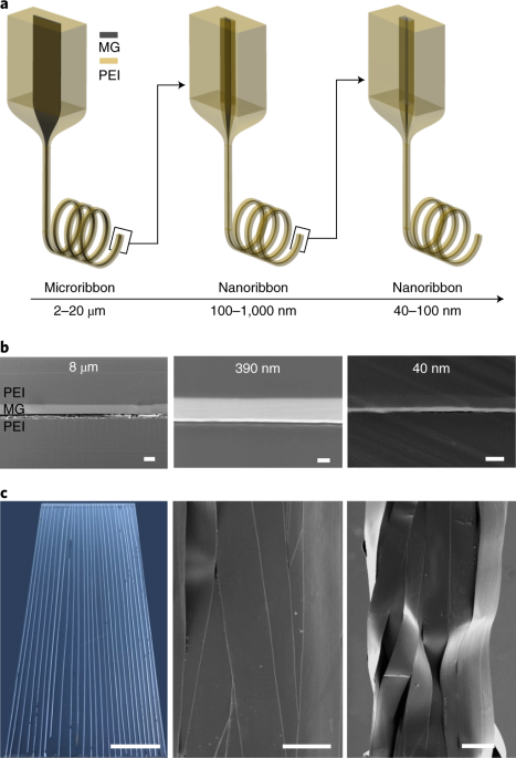 Structured nanoscale metallic glass fibres with extreme aspect ratios